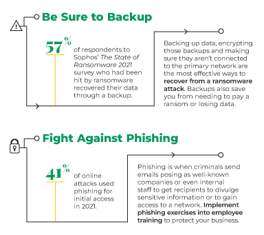 How to Protect Your Business From Ransomware Attacks - Paint ...